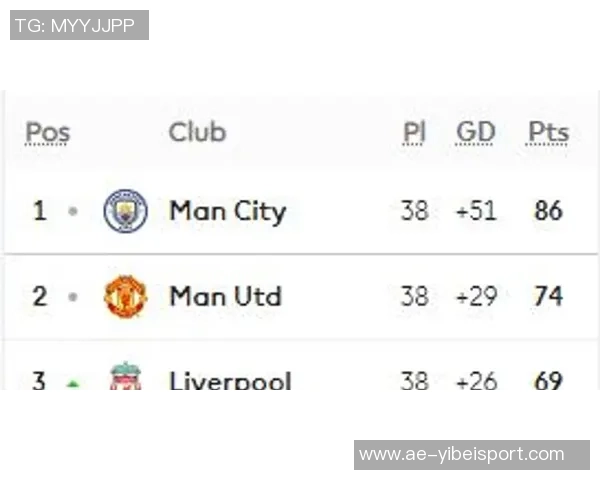 英超分析：阿森纳切尔西客场遭遇失利曼城利物浦稳获三分