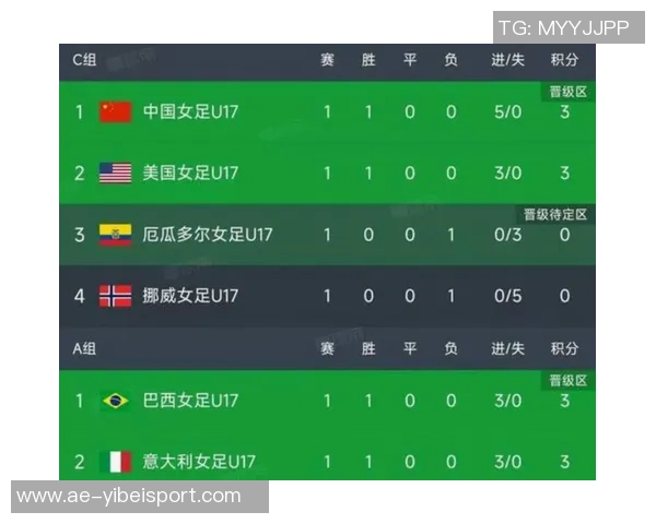 中国U17女子世界杯C组小组赛表现出色晋级16强战斗力十足