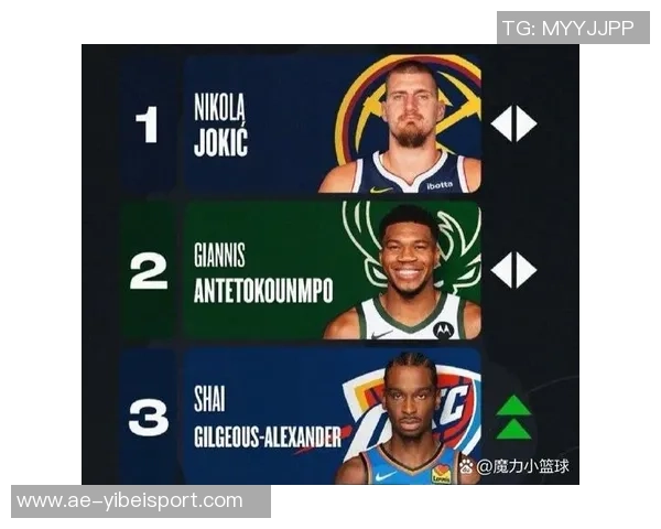 周最佳提名揭晓东契奇哈登约基奇领衔杜伦克尼佩尔鲍威尔同获提名